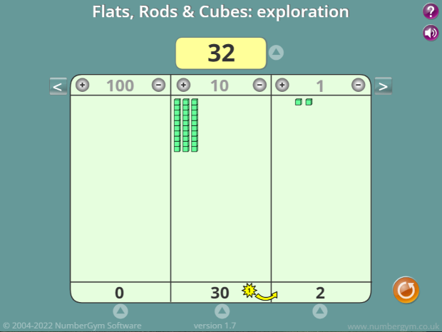 Flats, Rods, Cubes