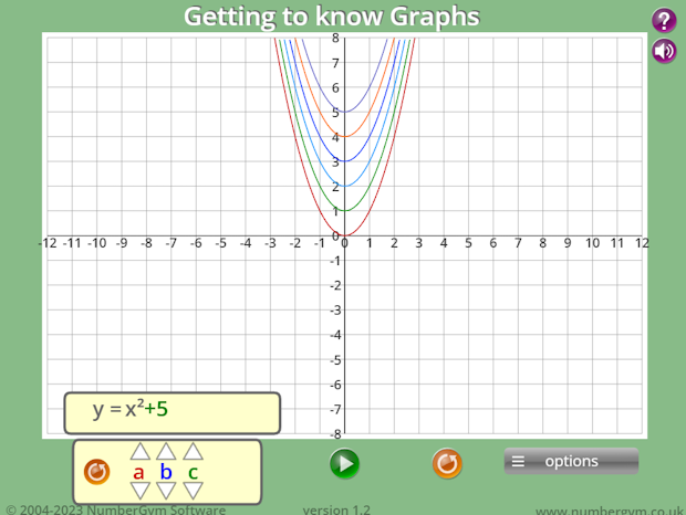 Getting to know graphs